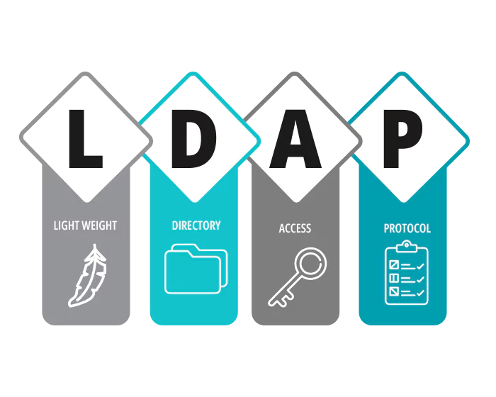 LDAP Client Support